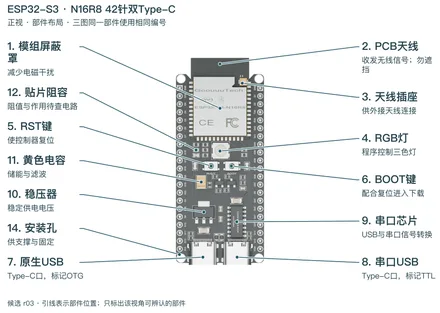 ESP32-S3 · N16R8 42针