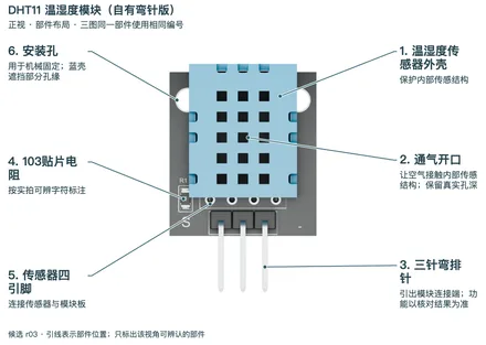 DHT11 温湿度模块