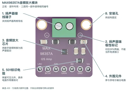 MAX98357A音频放大器