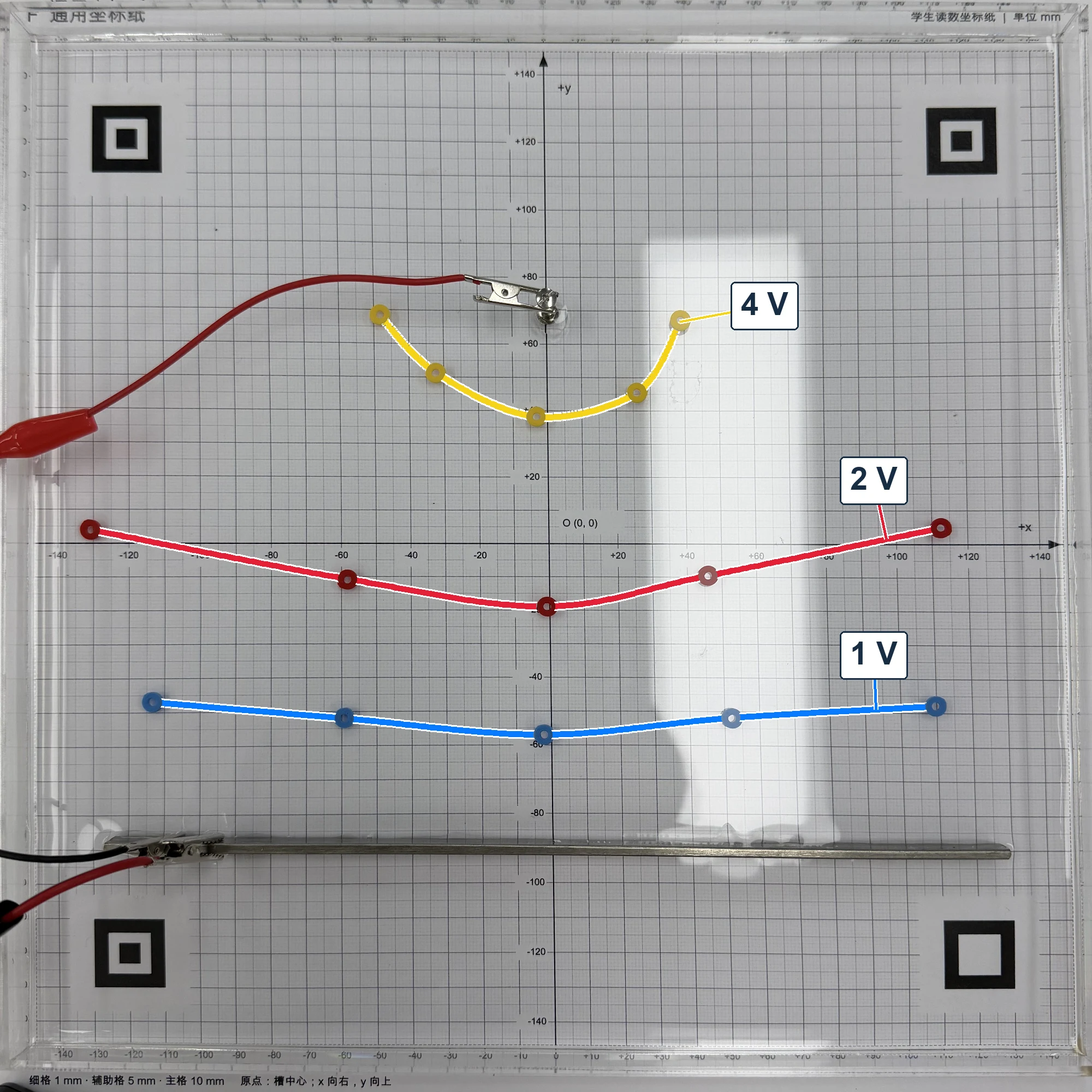 点电荷和线电极坐标纸实测照片,黄色4 V、红色2 V、蓝色1 V